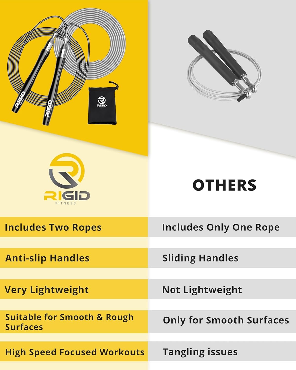مراجعة حبال القفز RIGID FITNESS: السرعة والراحة في كل قفزة!